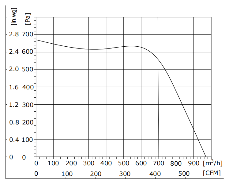 DS180-24GL-90