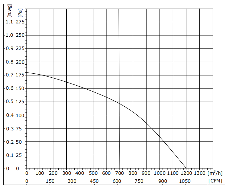 DA215-24GL-90