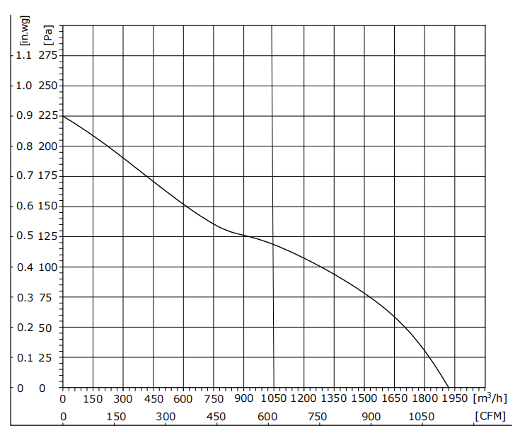 DA250-24GN-90