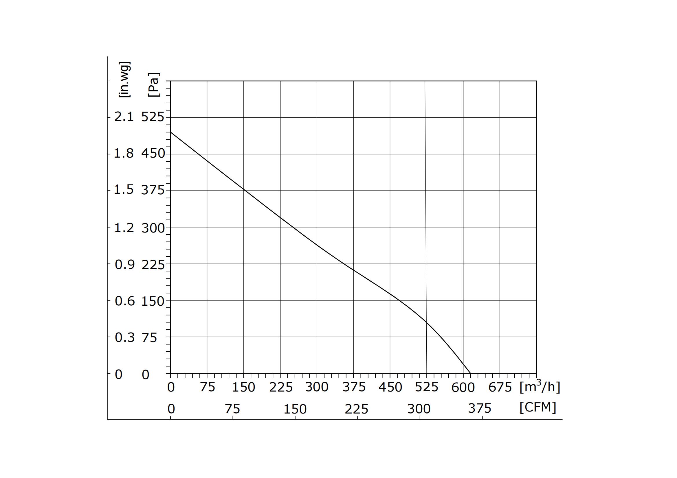 24V DC Diameter 175 Backward Centrifugal Fan-PQ